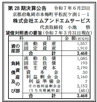 エムアンドエムサービス決算