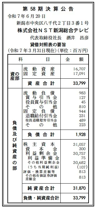 NST新潟総合テレビ決算
