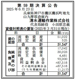 清水運輸作業決算