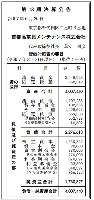 首都高電気メンテナンス決算