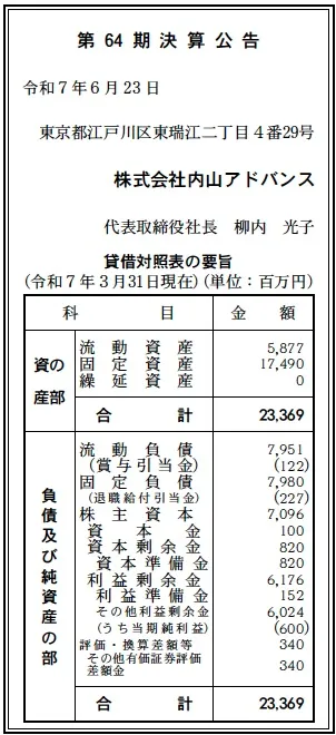 5479 決算分析 : 株式会社内山アドバンス 第64期決算 当期純利益 600百