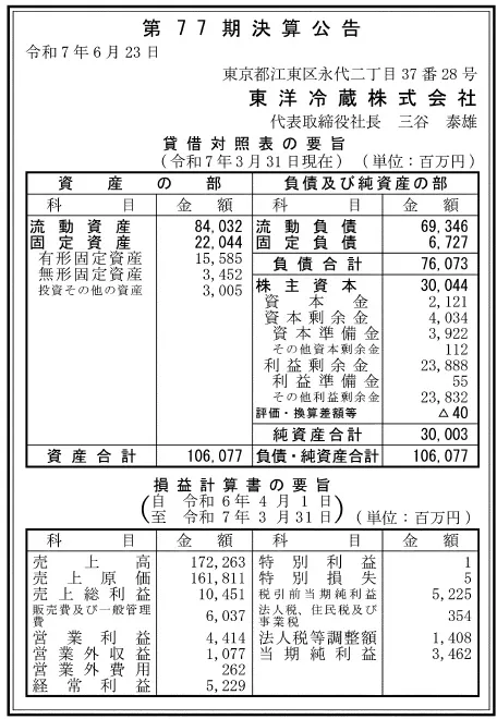東洋冷蔵決算
