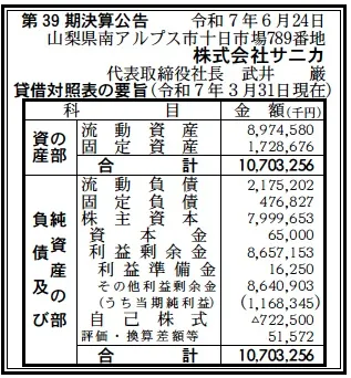 サニカ決算