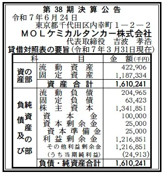 MOLケミカルタンカー決算