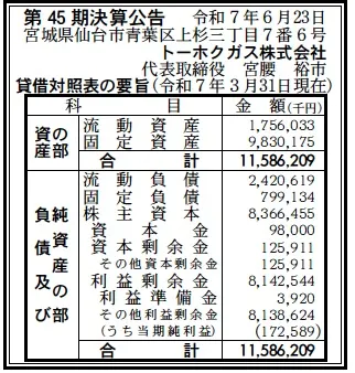 トーホクガス決算