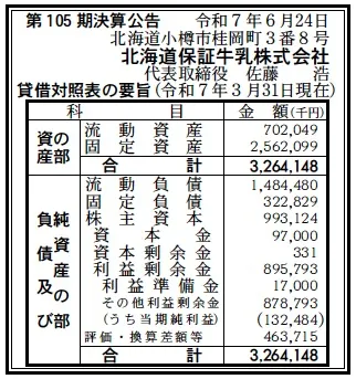 北海道保証牛乳決算
