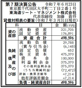 東海道リート・マネジメント決算