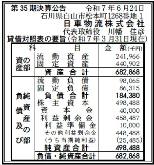 5583 決算分析 : 日車物流株式会社 第35期決算 当期純利益 25百万円