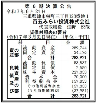 百五みらい投資決算