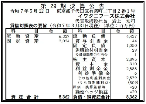 イワタニフーズ決算