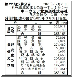 キーウェア北海道決算