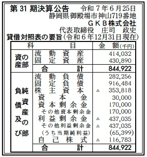 GKB決算