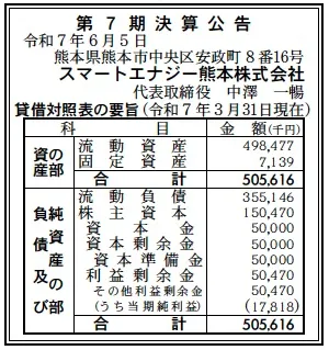 スマートエナジー熊本決算