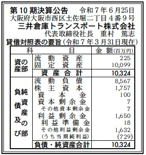 三井倉庫トランスポート決算