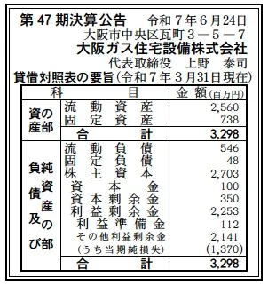 大阪ガス住宅設備決算
