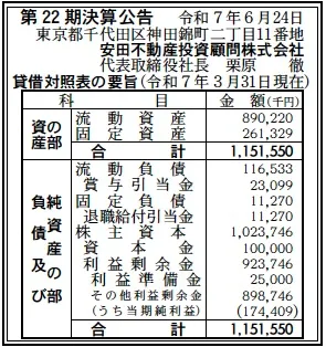 安田不動産投資顧問決算