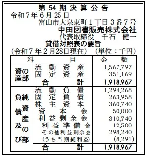 5964 決算分析 : 中田図書販売株式会社 第54期決算 当期純利益 8百万円