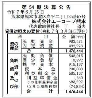 エーコープ熊本決算