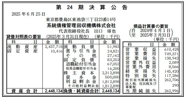 6029 決算分析 : 系統債権管理回収機構株式会社 第24期決算 当期純利益