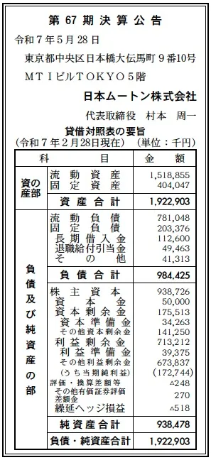 2018年ドラフト決算詳細号 2018ドラフト決算詳報号 2018年 11/27 号