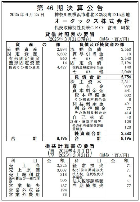 6048 決算分析 : オータックス株式会社 第46期決算 当期純利益 △77百
