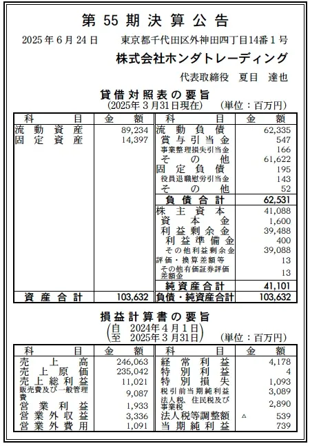 6058 決算分析 : 株式会社ホンダトレーディング 第55期決算 当期純利益