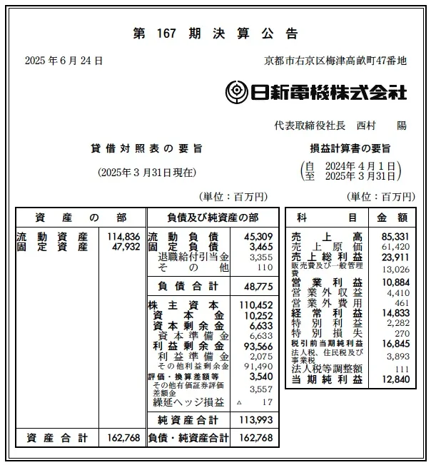 6116 決算分析 : 日新電機株式会社 第167期決算 当期純利益 12,840百万