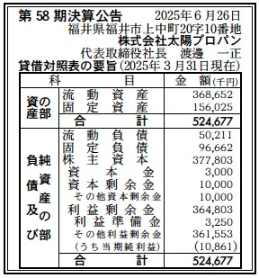 太陽プロパン決算