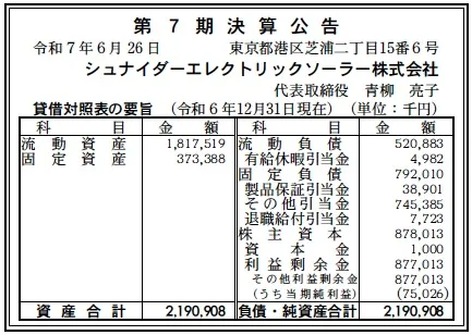 シュナイダーエレクトリックソーラー決算
