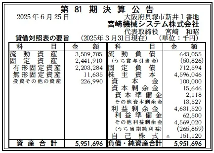 宮﨑機械システム決算