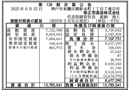菊正宗酒造決算