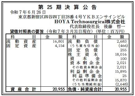 6270 決算分析 : HOYA Technosurgical株式会社 第25期決算 当期純利益