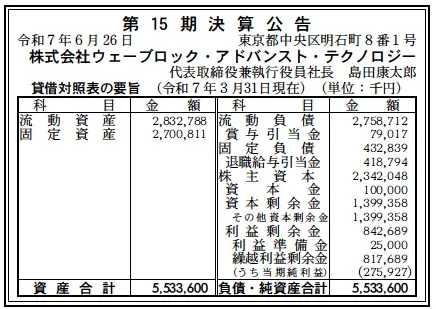 6274 決算分析 : 株式会社ウェーブロック・アドバンスト・テクノロジー