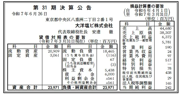 大洋塩ビ決算
