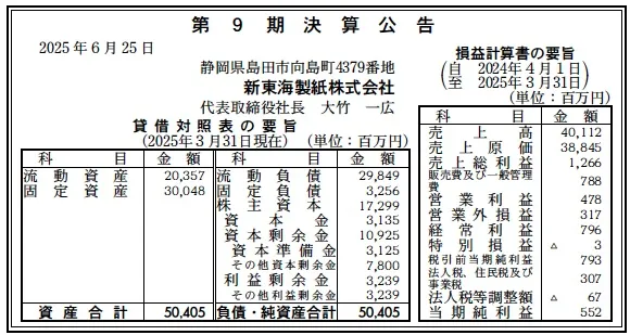 6380 決算分析 : 新東海製紙株式会社 第9期決算 当期純利益 552百万円