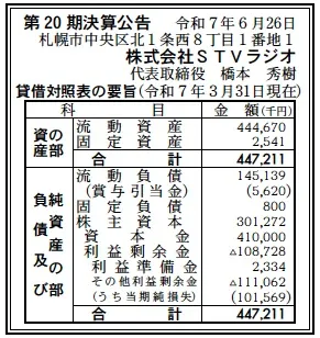 STVラジオ決算
