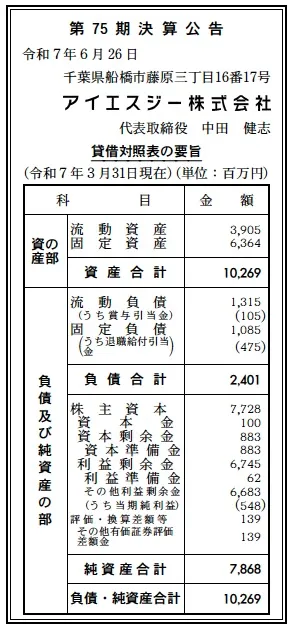 アイエスジー決算