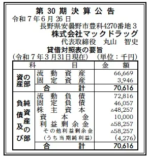 マックドラッグ決算