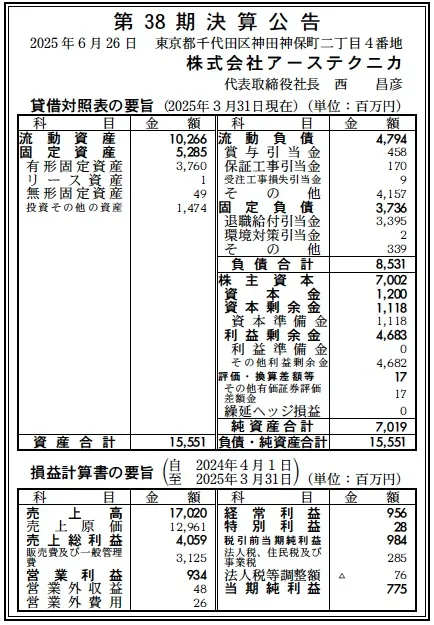 6438 決算分析 : 株式会社アーステクニカ 第38期決算 当期純利益 775百