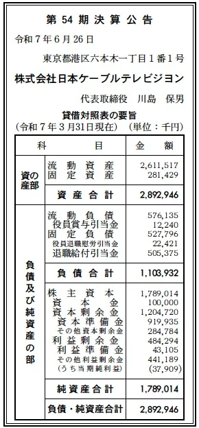 日本ケーブルテレビジヨン決算