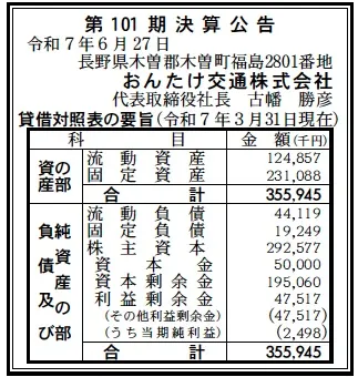 6538 決算分析 : おんたけ交通株式会社 第101期決算 当期純利益 2百万