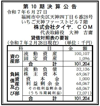 6565 決算分析 : 株式会社タイヤ．COM 第10期決算 当期純利益 2百万