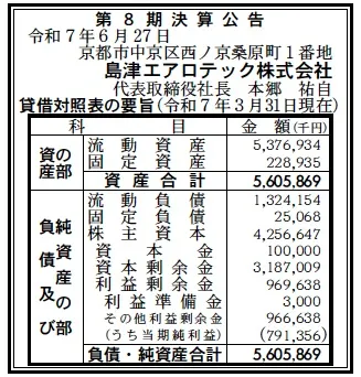 6626 決算分析 : 島津エアロテック株式会社 第8期決算 当期純利益 791