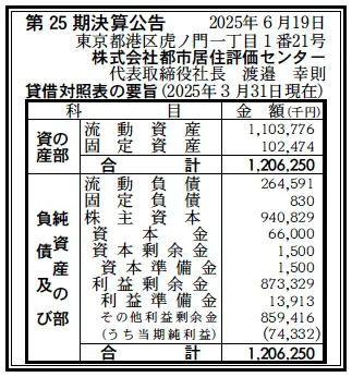 6637 決算分析 : 株式会社都市居住評価センター 第25期決算 当期純利益