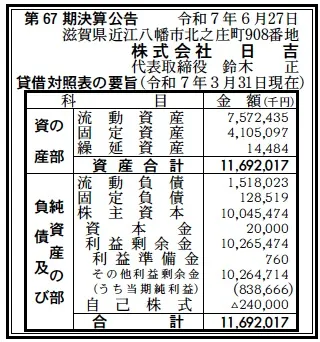 6669 決算分析 : 株式会社日吉 第67期決算 当期純利益 839百万円