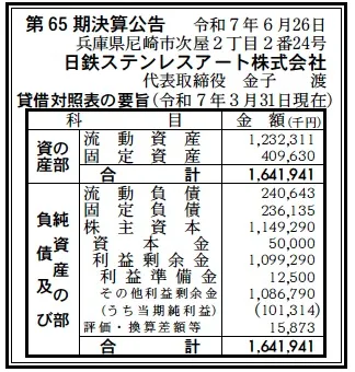 6707 決算分析 : 日鉄ステンレスアート株式会社 第65期決算 当期純利益