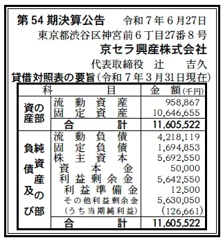 6726 決算分析 : 京セラ興産株式会社 第54期決算 当期純利益 127百万円