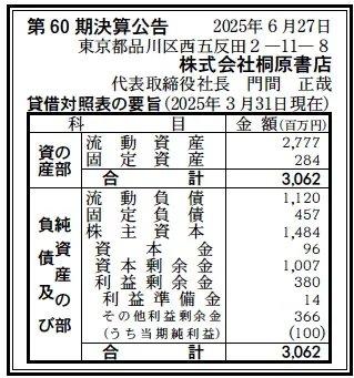 6732 決算分析 : 株式会社桐原書店 第60期決算 当期純利益 100百万円