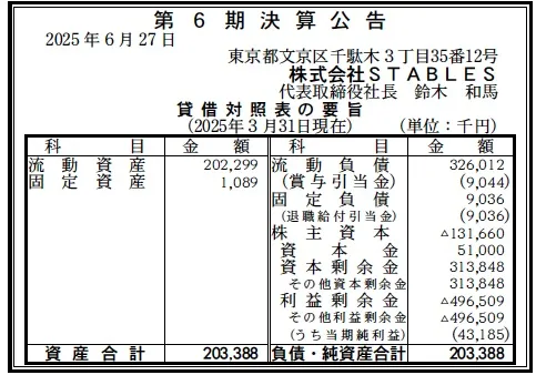 STABLES決算