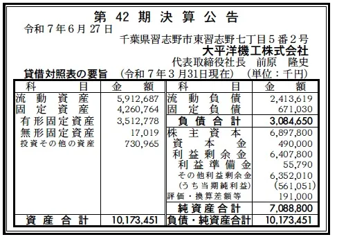6766 決算分析 : 大平洋機工株式会社 第42期決算 当期純利益 561百万円 